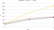 MySQL Engines - MyISAM vs Innodb