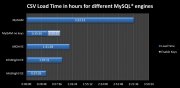 MySql, MyISAM ile InnoDB karşılaştırması